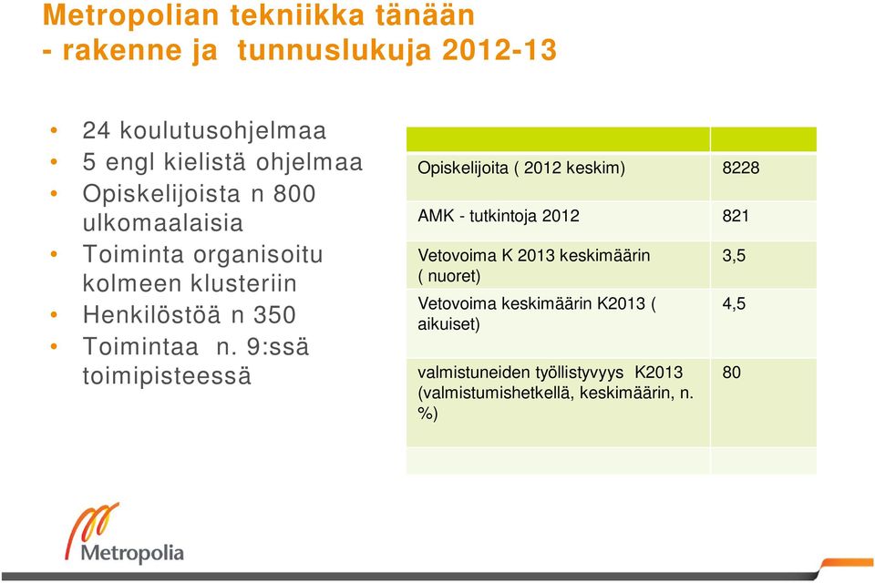 9:ssä toimipisteessä Opiskelijoita ( 2012 keskim) 8228 AMK - tutkintoja 2012 821 Vetovoima K 2013 keskimäärin (