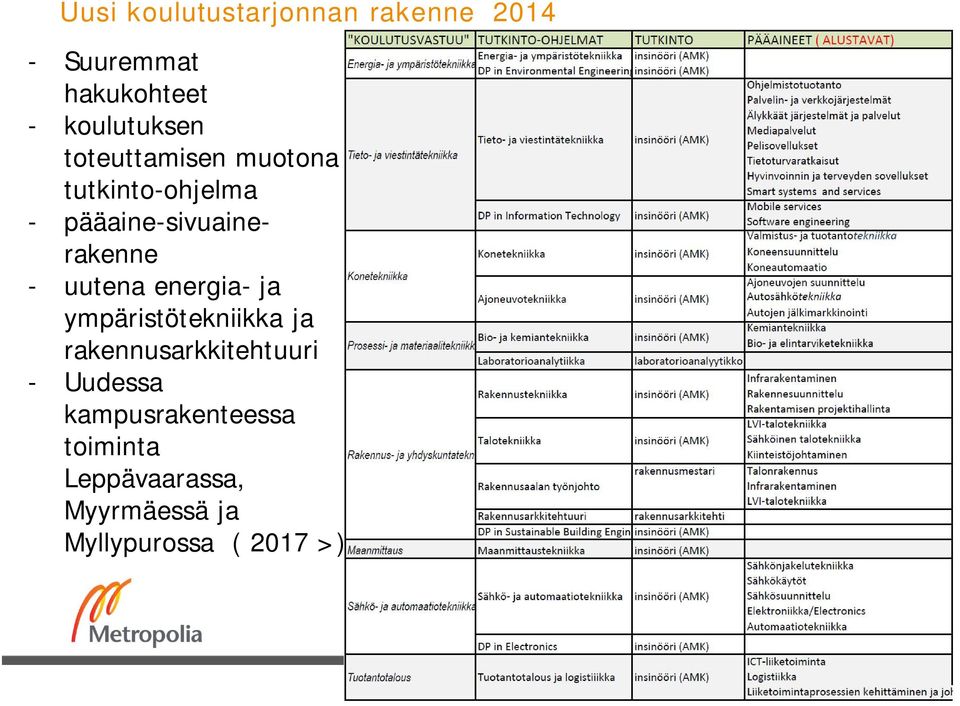 pääaine-sivuainerakenne - uutena energia- ja ympäristötekniikka ja