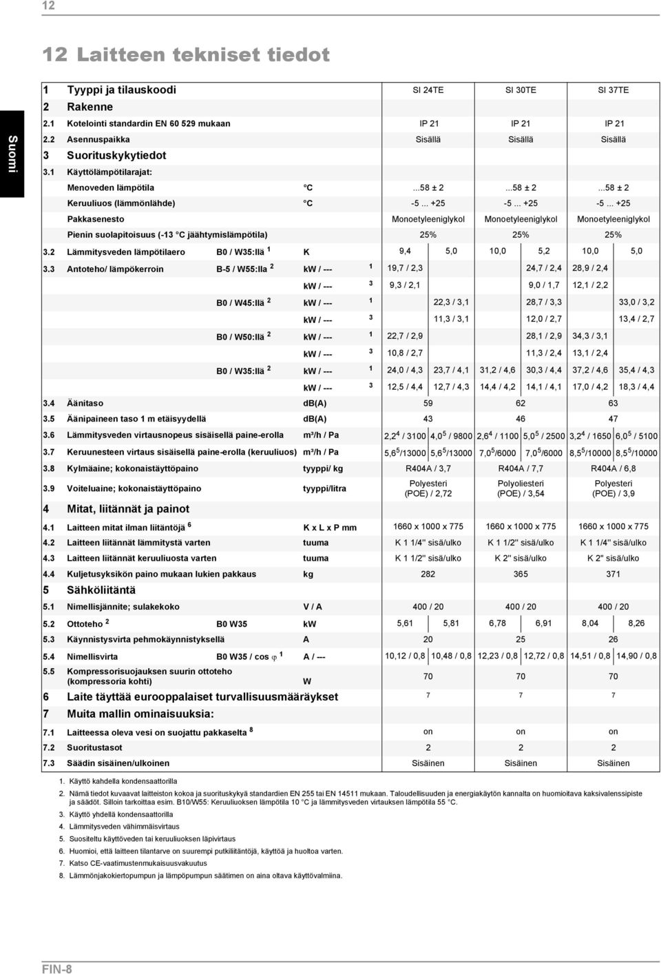 .. +25-5... +25 Pakkasenesto Monoetyleeniglykol Monoetyleeniglykol Monoetyleeniglykol Pienin suolapitoisuus (-13 C jäähtymislämpötila) 25% 25% 25% 3.