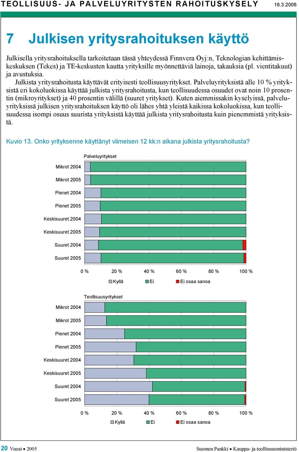 myönnettäviä lainoja, takauksia (pl. vientitakuut) ja avustuksia. Julkista yritysrahoitusta käyttävät erityisesti teollisuusyritykset.