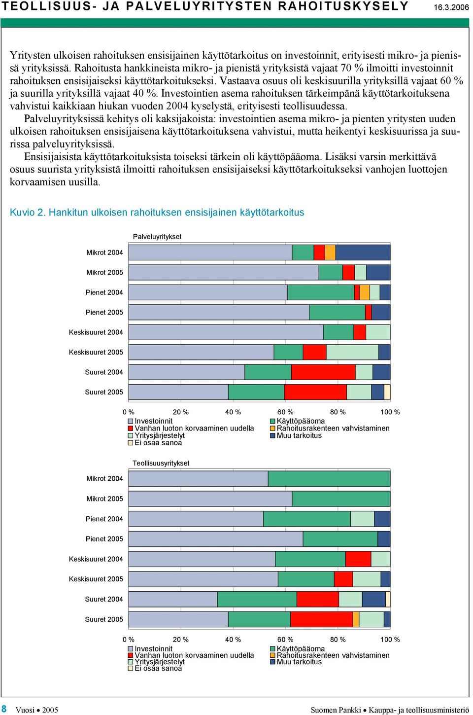 Vastaava osuus oli keskisuurilla yrityksillä vajaat 60 % ja suurilla yrityksillä vajaat 40 %.