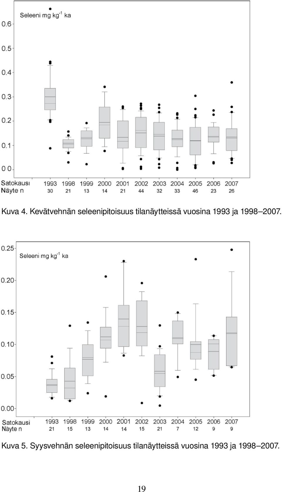 tilanäytteissä vuosina 1993 ja 1998