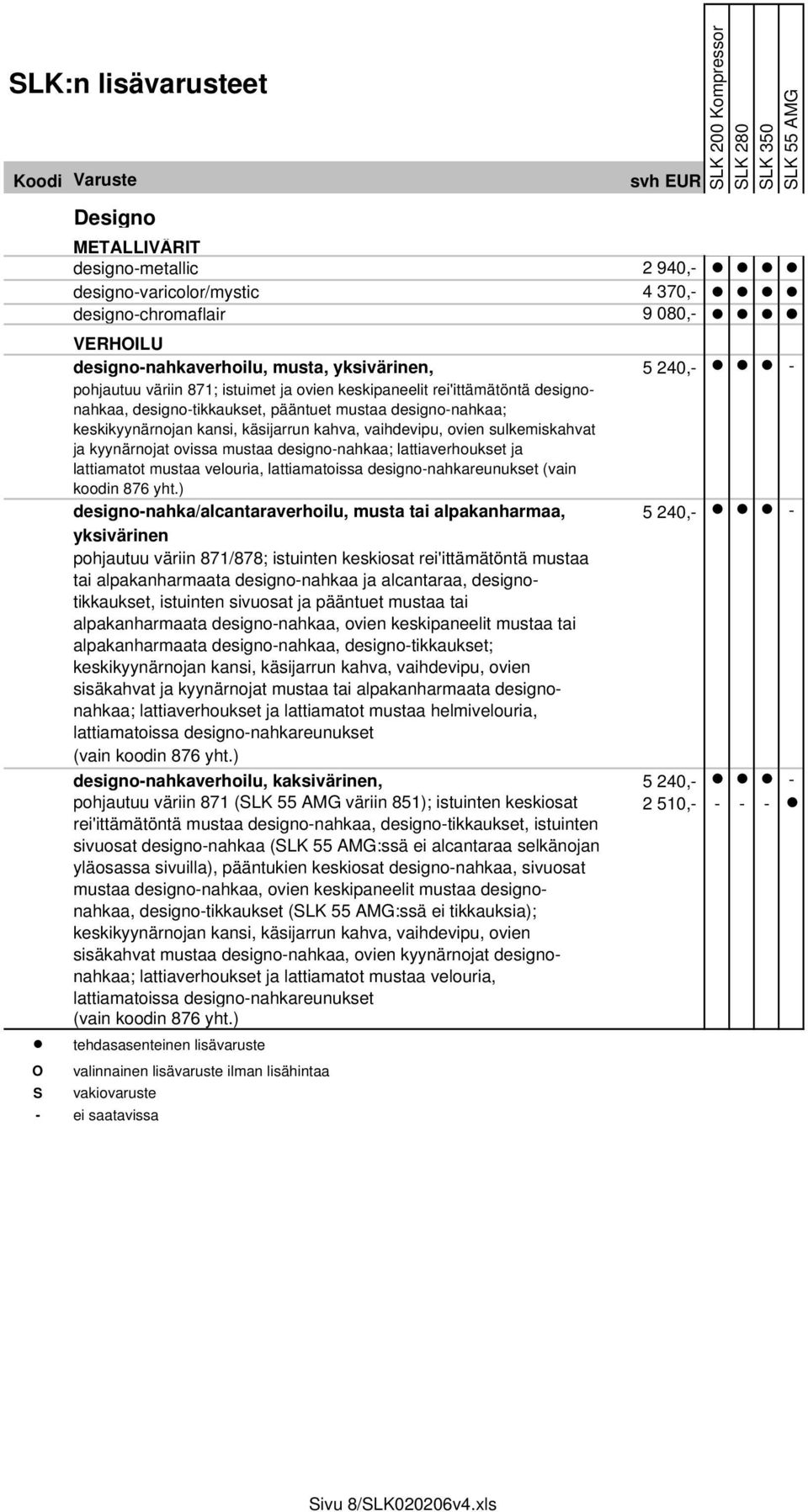 ovissa mustaa designo-nahkaa; lattiaverhoukset ja lattiamatot mustaa velouria, lattiamatoissa designo-nahkareunukset (vain koodin 876 yht.