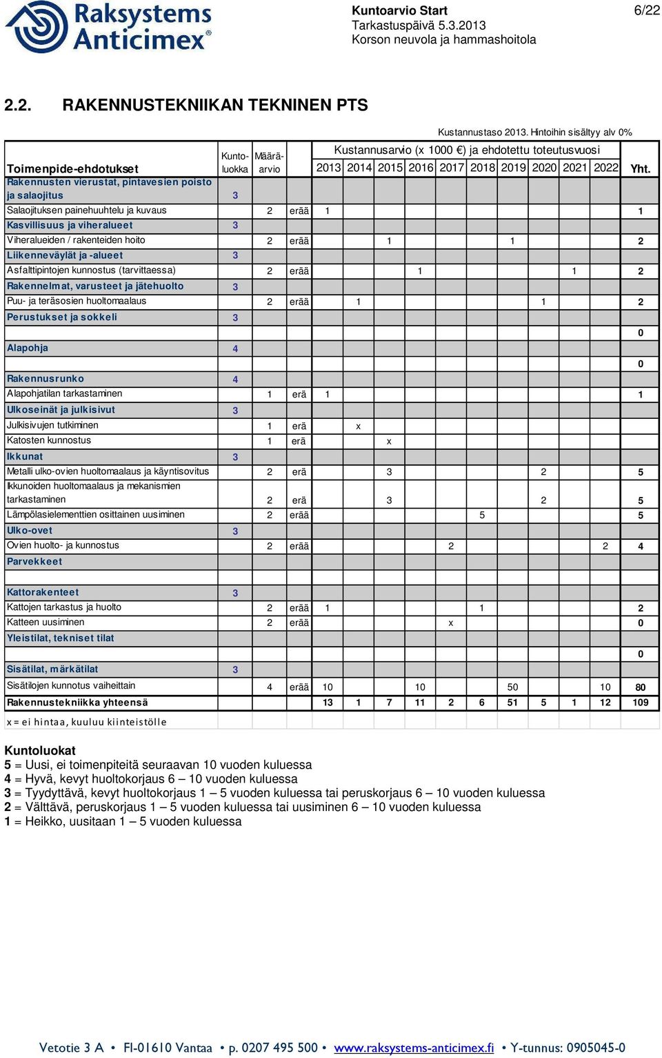 Liikenneväylät ja -alueet 3 Asfalttipintojen kunnostus (tarvittaessa) 2 erää 1 1 2 Rakennelmat, varusteet ja jätehuolto 3 Puu- ja teräsosien huoltomaalaus 2 erää 1 1 2 Perustukset ja sokkeli 3