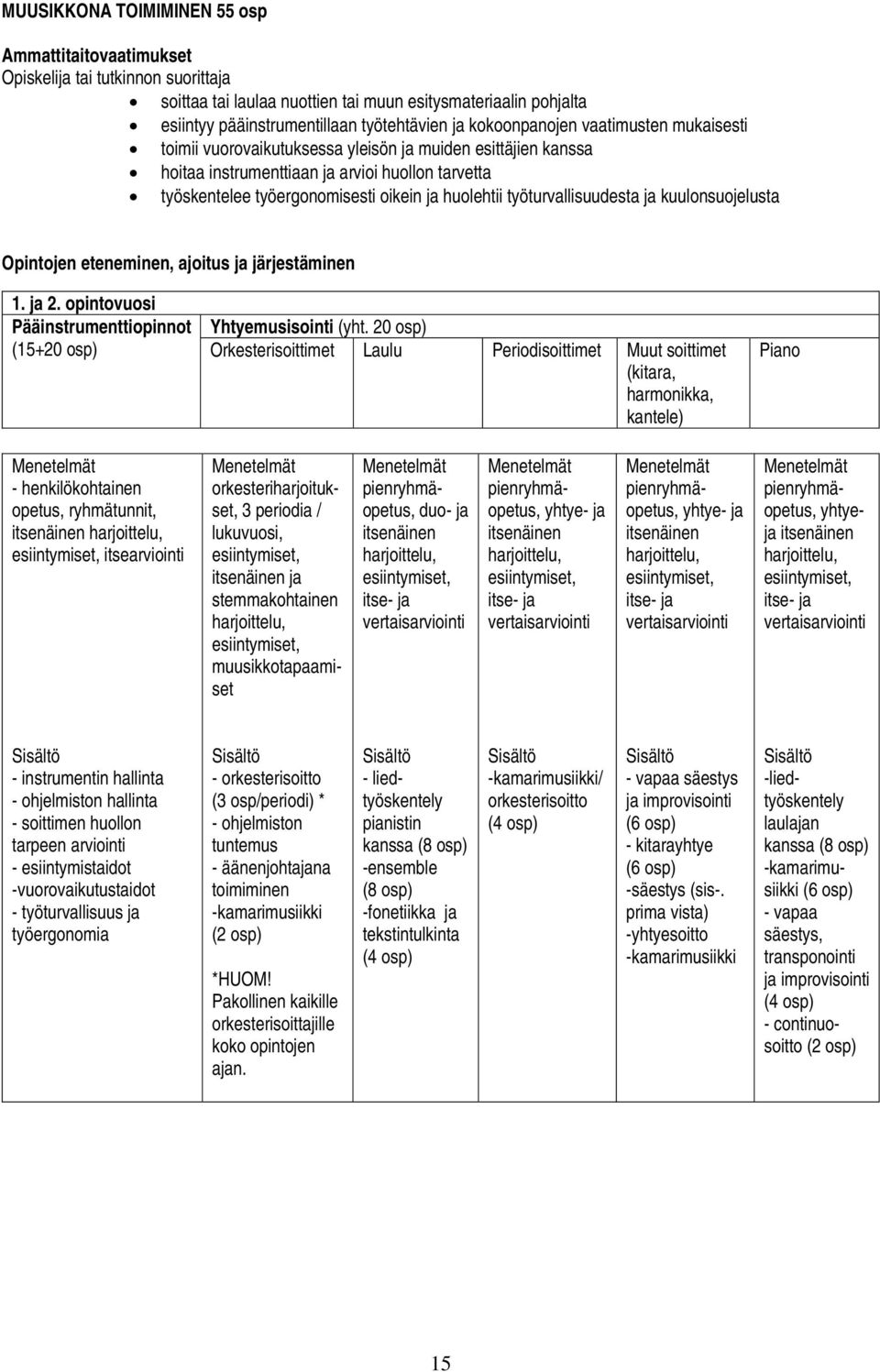 kuulonsuojelusta Opintojen eteneminen, ajoitus ja järjestäminen 1. ja 2. opintovuosi Pääinstrumenttiopinnot (15+20 osp) Yhtyemusisointi (yht.