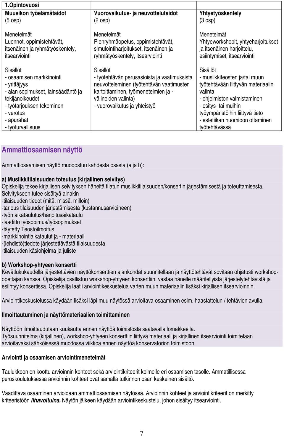 simulointiharjoitukset, itsenäinen ja ryhmätyöskentely, itsearviointi Sisällöt - työtehtävän perusasioista ja vaatimuksista neuvotteleminen (työtehtävän vaatimusten kartoittaminen, työmenetelmien ja