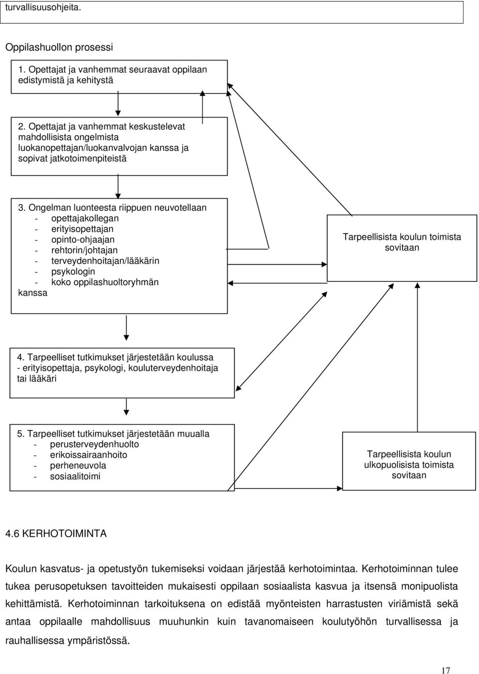 Ongelman luonteesta riippuen neuvotellaan - opettajakollegan - erityisopettajan - opinto-ohjaajan - rehtorin/johtajan - terveydenhoitajan/lääkärin - psykologin - koko oppilashuoltoryhmän kanssa