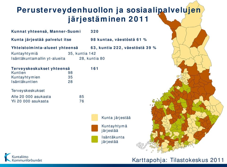 Isäntäkuntamallin yt-alueita 28, kuntia 80 Terveyskeskukset yhteensä 161 Kuntien 98 Kuntayhtymien 35 Isäntäkuntien 28