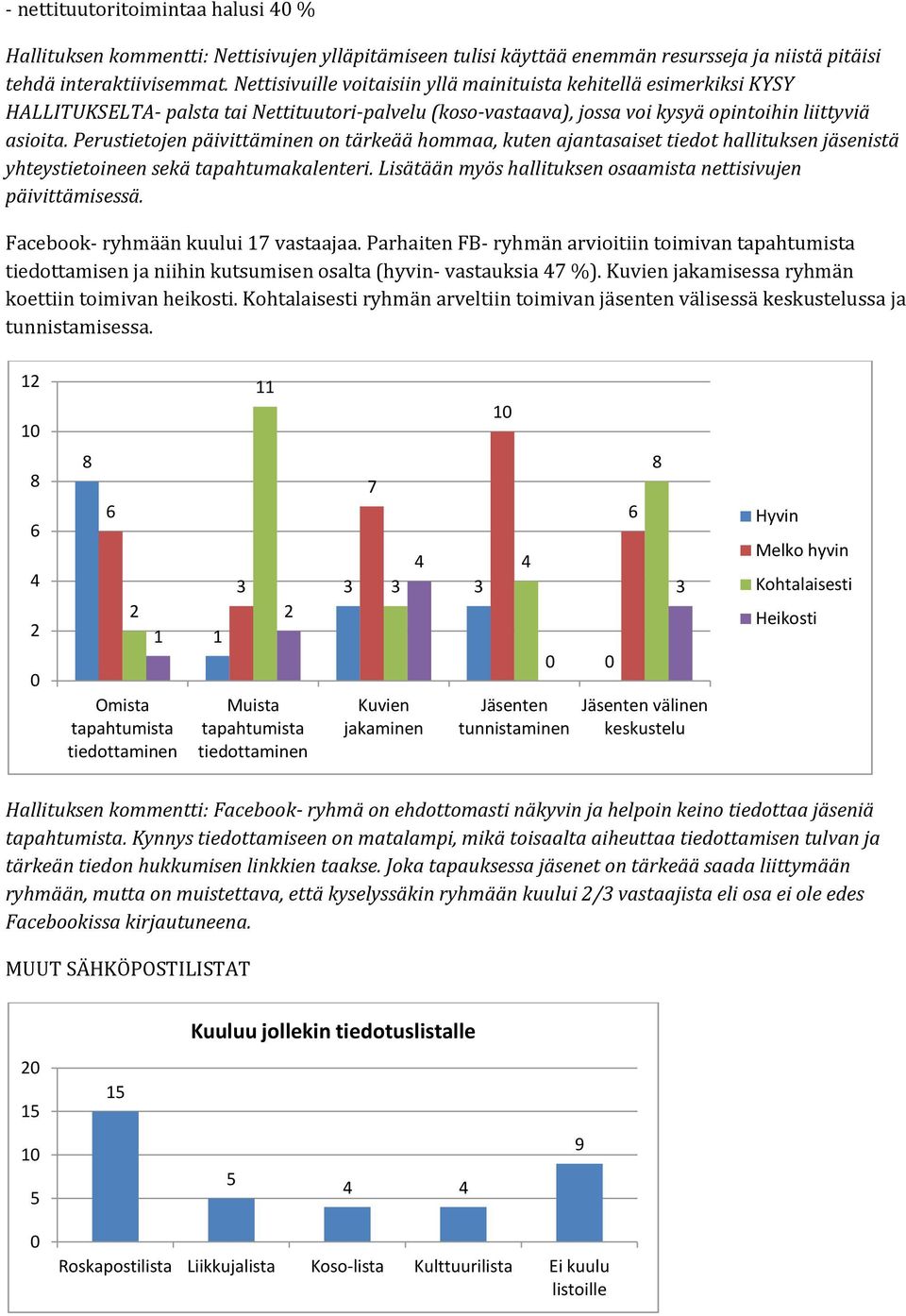 Perustietojen päivittäminen on tärkeää hommaa, kuten ajantasaiset tiedot hallituksen jäsenistä yhteystietoineen sekä tapahtumakalenteri.