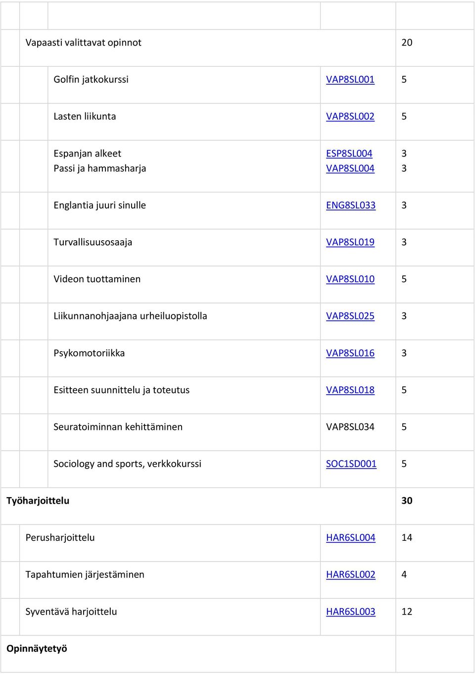 3 Psykomotoriikka VAP8SL016 3 Esitteen suunnittelu ja toteutus VAP8SL018 5 Seuratoiminnan kehittäminen VAP8SL034 5 Sociology and sports,