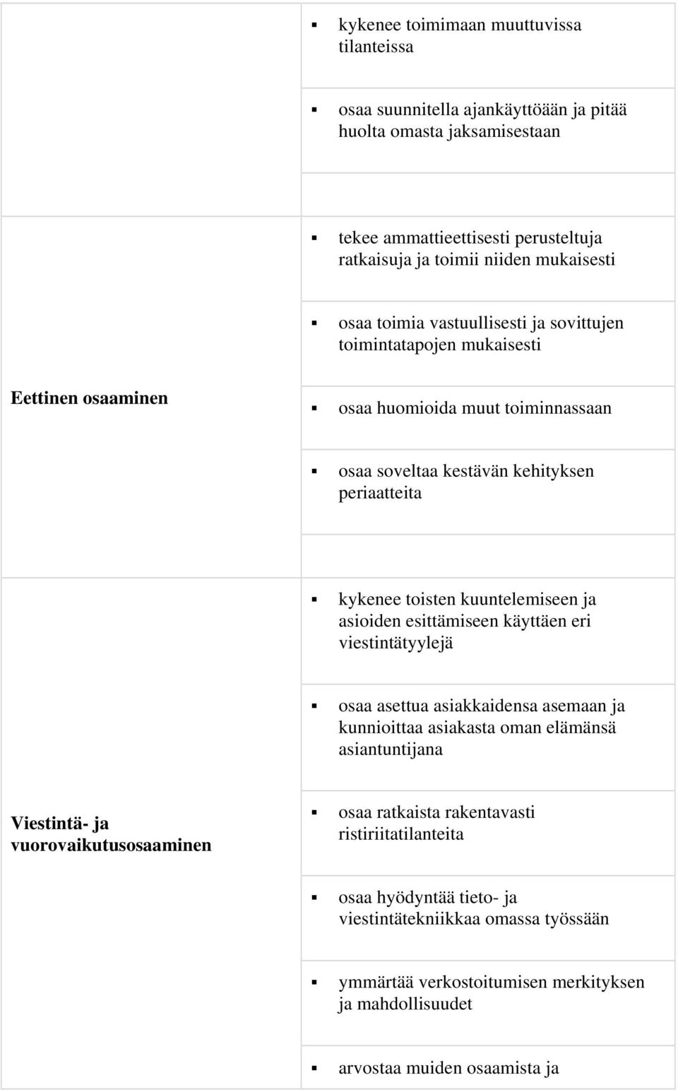 kuuntelemiseen ja asioiden esittämiseen käyttäen eri viestintätyylejä osaa asettua asiakkaidensa asemaan ja kunnioittaa asiakasta oman elämänsä asiantuntijana Viestintä- ja