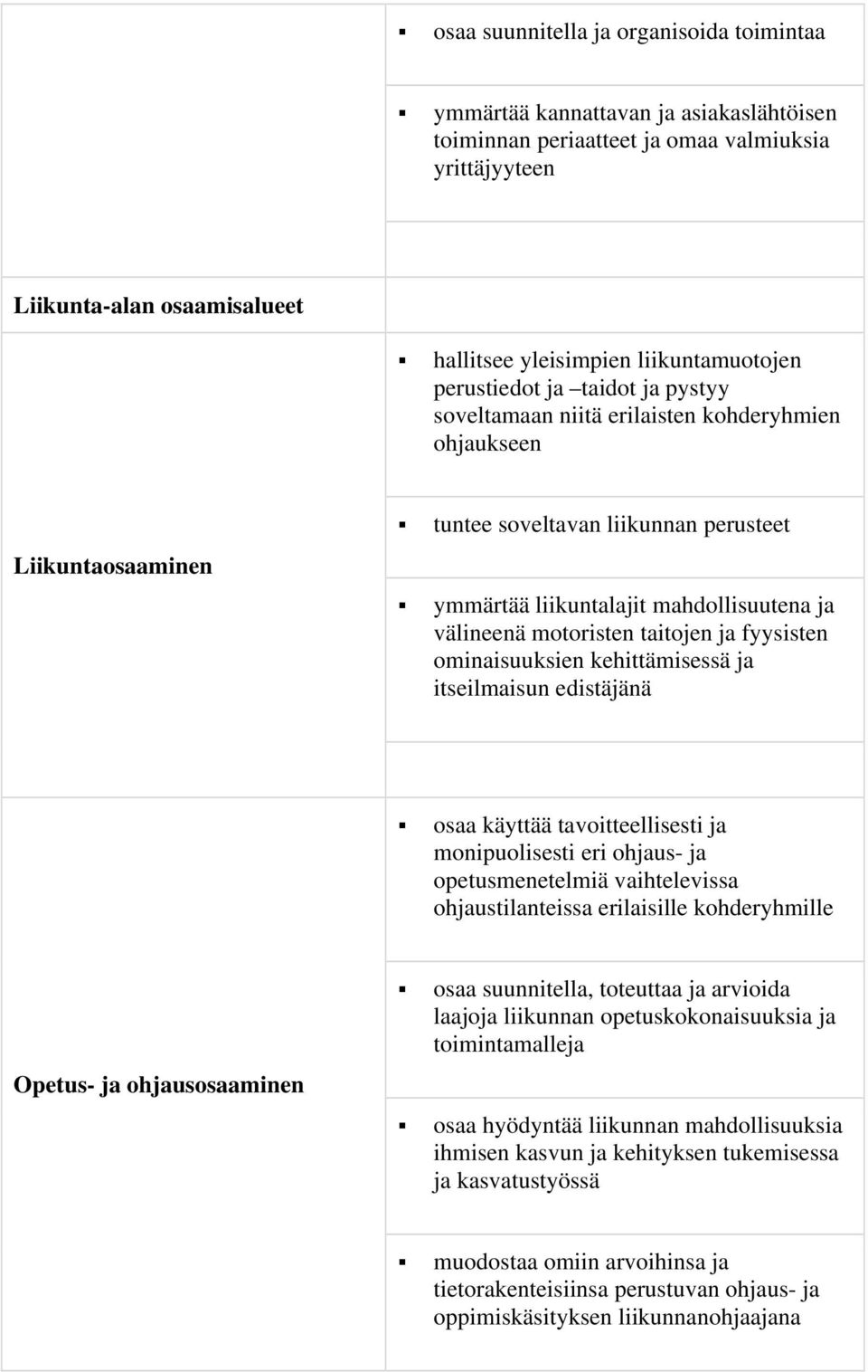 välineenä motoristen taitojen ja fyysisten ominaisuuksien kehittämisessä ja itseilmaisun edistäjänä osaa käyttää tavoitteellisesti ja monipuolisesti eri ohjaus- ja opetusmenetelmiä vaihtelevissa