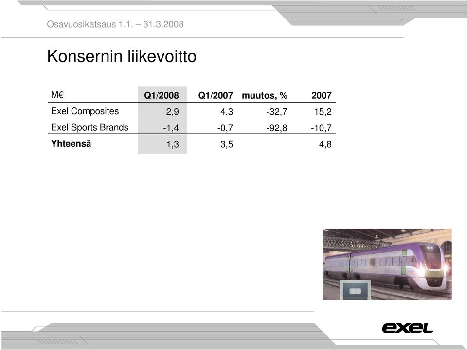 Composites 2,9 4,3-32,7 15,2 Exel