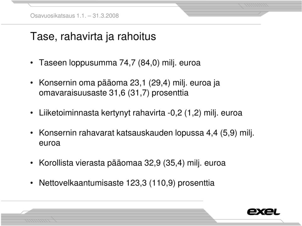 euroa ja omavaraisuusaste 31,6 (31,7) prosenttia Liiketoiminnasta kertynyt rahavirta -0,2