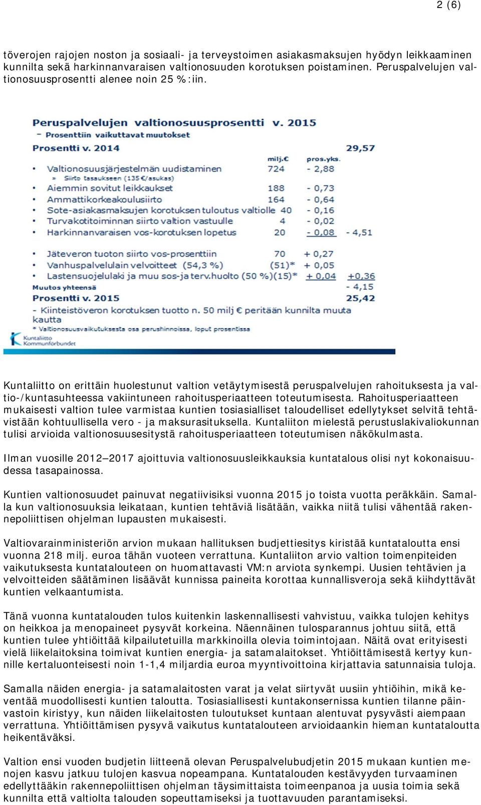 Kuntaliitto on erittäin huolestunut valtion vetäytymisestä peruspalvelujen rahoituksesta ja valtio-/kuntasuhteessa vakiintuneen rahoitusperiaatteen toteutumisesta.