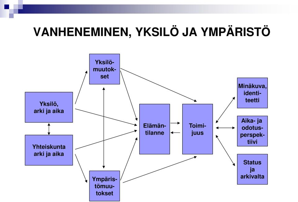 Yhteiskunta arki ja aika Ympäristömuutokset