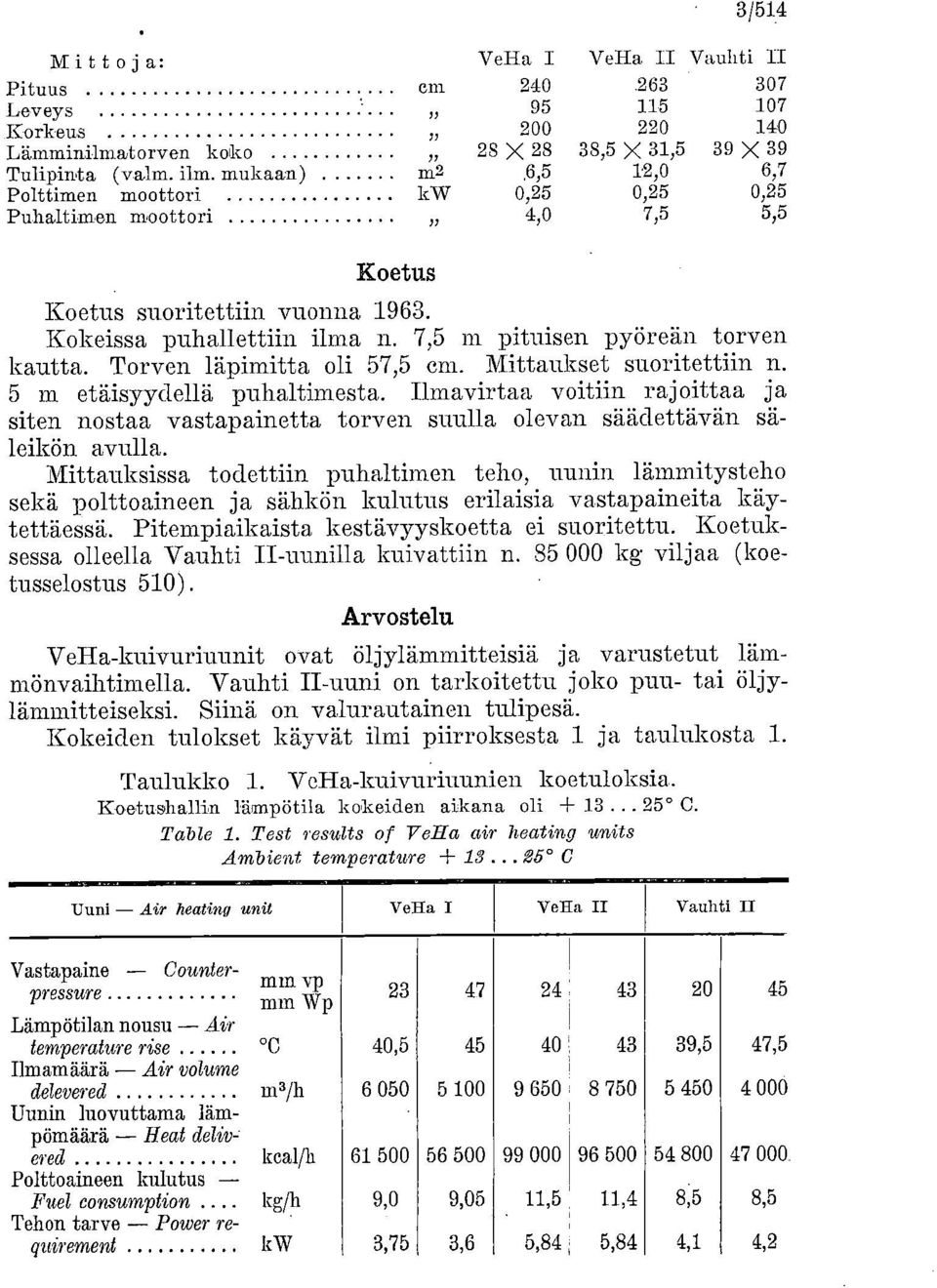 7,5 m pituisen pyöreän torven kautta. Torven läpimitta oli 57,5 cm. Mittaukset suoritettiin n. 5 m etäisyydellä puhaltimesta.