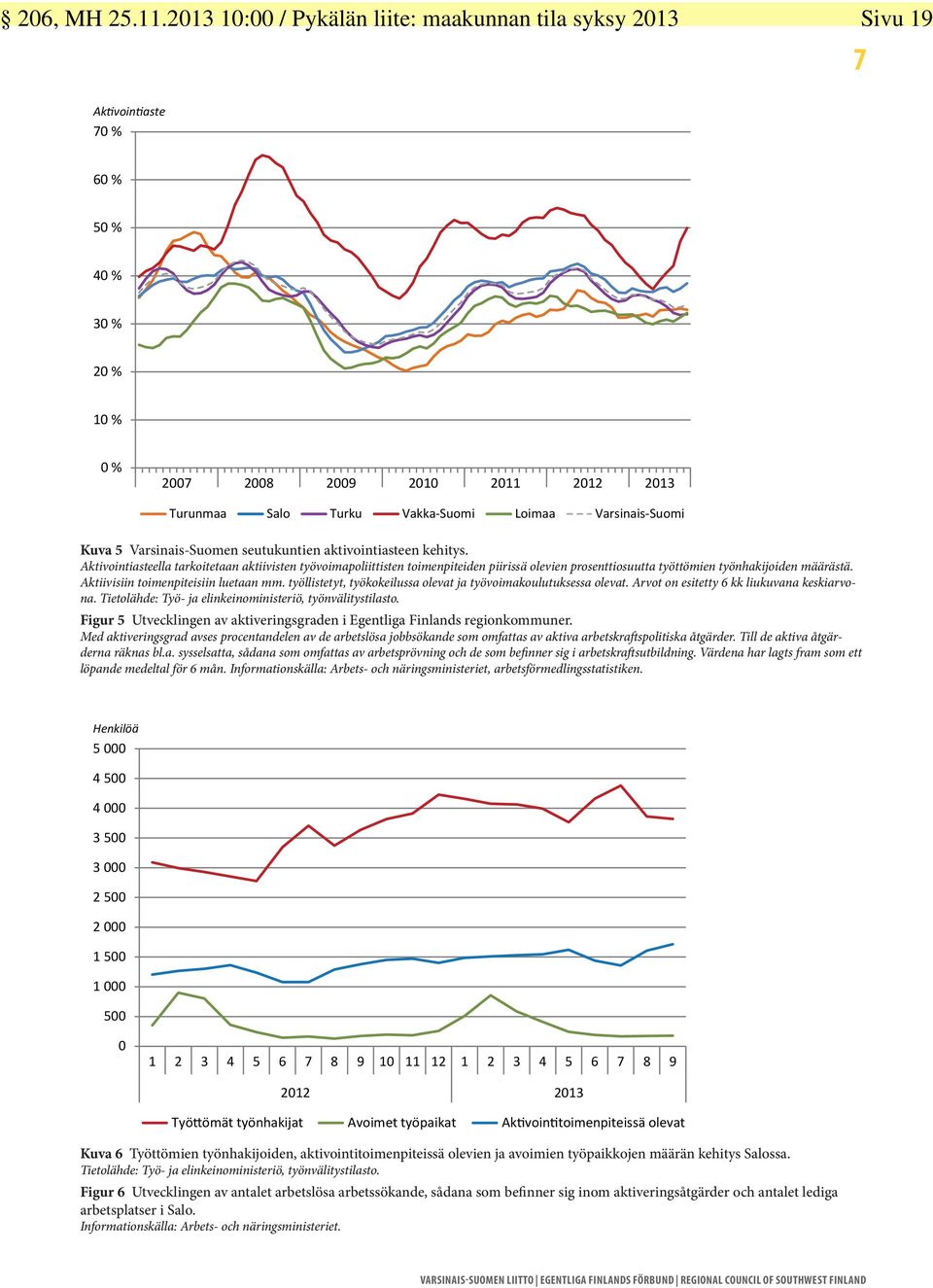 Varsinais-Suomi Kuva 5 Varsinais-Suomen seutukuntien aktivointiasteen kehitys.