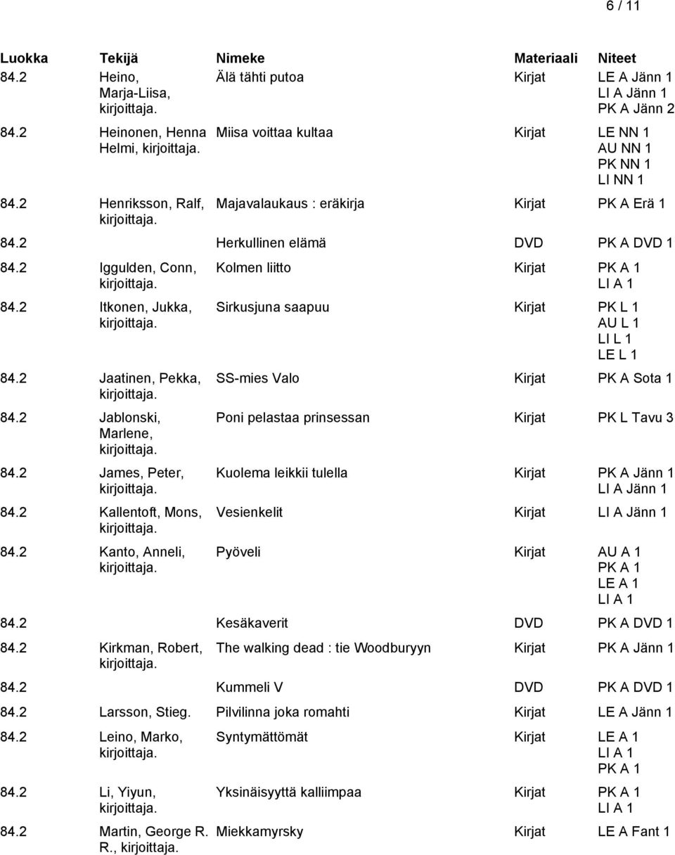 2 Jaatinen, Pekka, 84.2 Jablonski, Marlene, 84.2 James, Peter, 84.2 Kallentoft, Mons, 84.