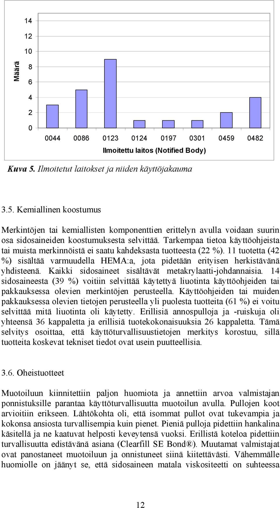 Kaikki sidosaineet sisältävät metakrylaatti-johdannaisia. 14 sidosaineesta (39 %) voitiin selvittää käytettyä liuotinta käyttöohjeiden tai pakkauksessa olevien merkintöjen perusteella.