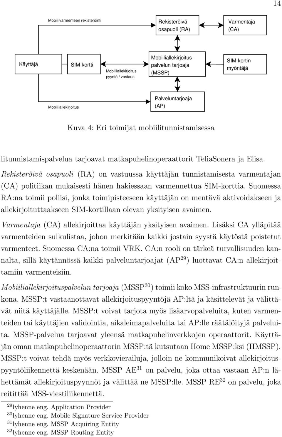 Rekisteröivä osapuoli (RA) on vastuussa käyttäjän tunnistamisesta varmentajan (CA) politiikan mukaisesti hänen hakiessaan varmennettua SIM-korttia.