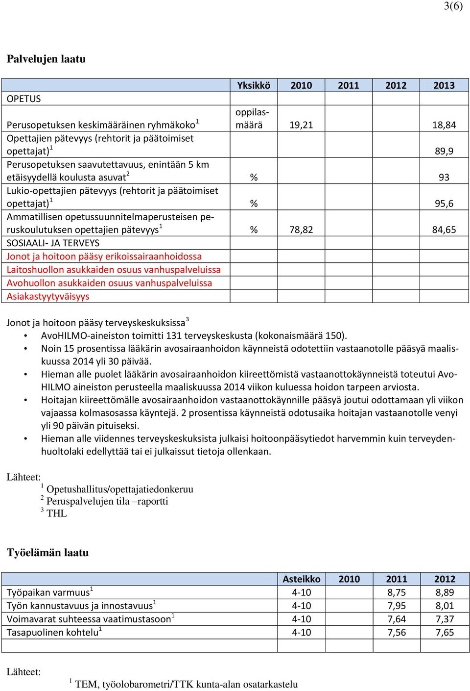 peruskoulutuksen opettajien pätevyys 1 % 78,82 84,65 SOSIAALI- JA TERVEYS Jonot ja hoitoon pääsy erikoissairaanhoidossa Laitoshuollon asukkaiden osuus vanhuspalveluissa Avohuollon asukkaiden osuus