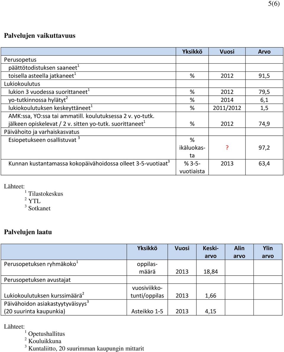 suorittaneet 1 % 2012 74,9 Päivähoito ja varhaiskasvatus Esiopetukseen osallistuvat 3 % ikäluokasta?