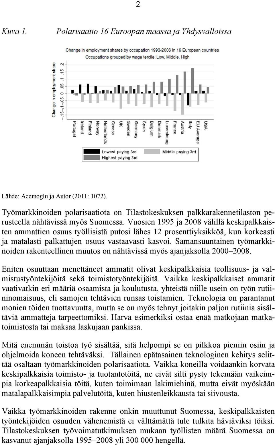 Vuosien 1995 ja 2008 välillä keskipalkkaisten ammattien osuus työllisistä putosi lähes 12 prosenttiyksikköä, kun korkeasti ja matalasti palkattujen osuus vastaavasti kasvoi.