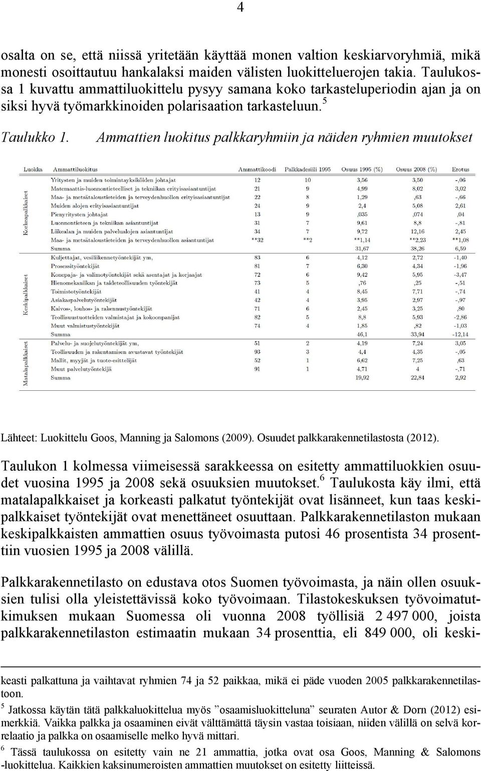 Ammattien luokitus palkkaryhmiin ja näiden ryhmien muutokset Lähteet: Luokittelu Goos, Manning ja Salomons (2009). Osuudet palkkarakennetilastosta (2012).