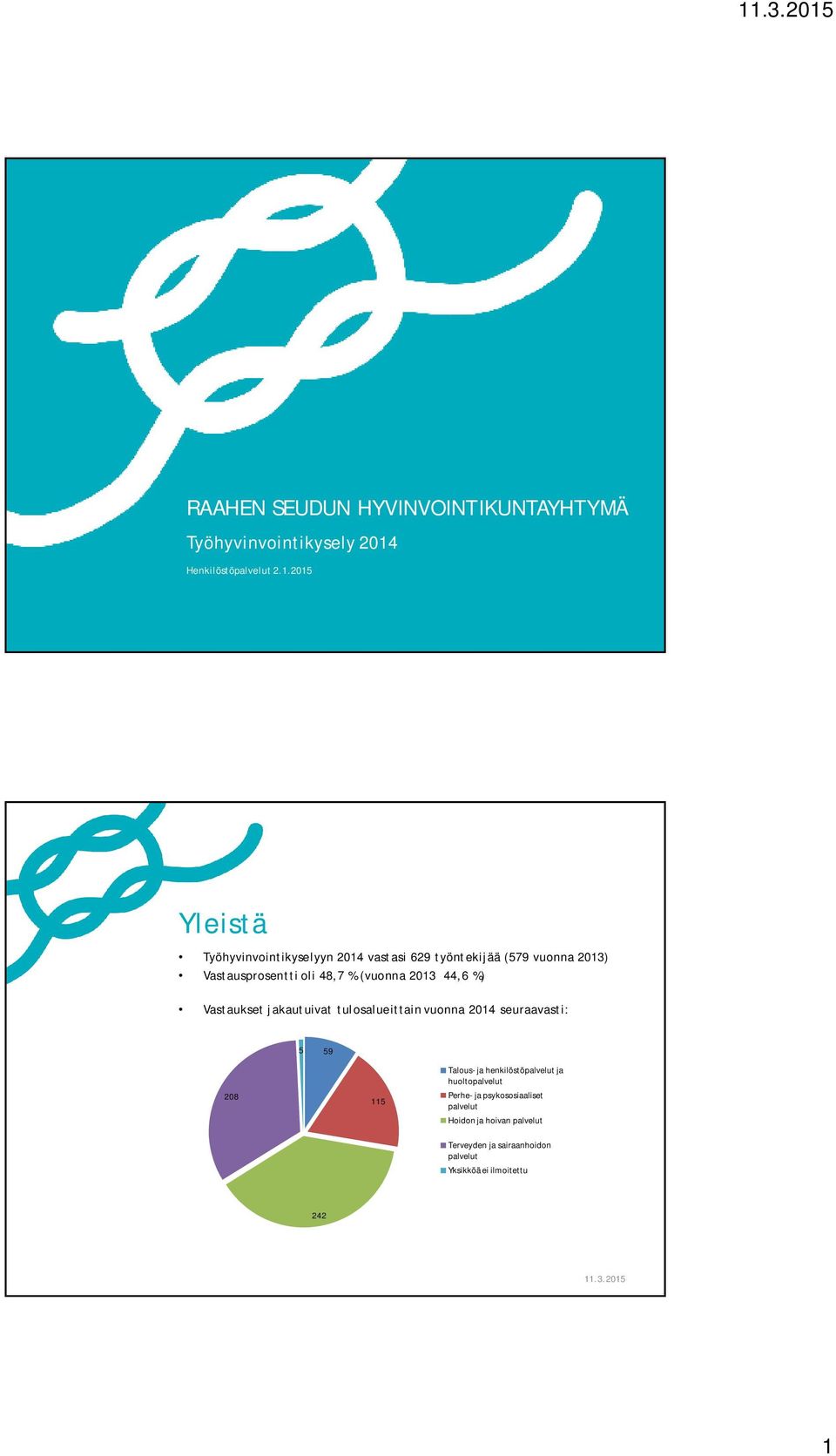 2015 Yleistä Työhyvinvointikyselyyn 2014 vastasi 629 työntekijää (579 vuonna 2013) Vastausprosentti oli 48,7 %