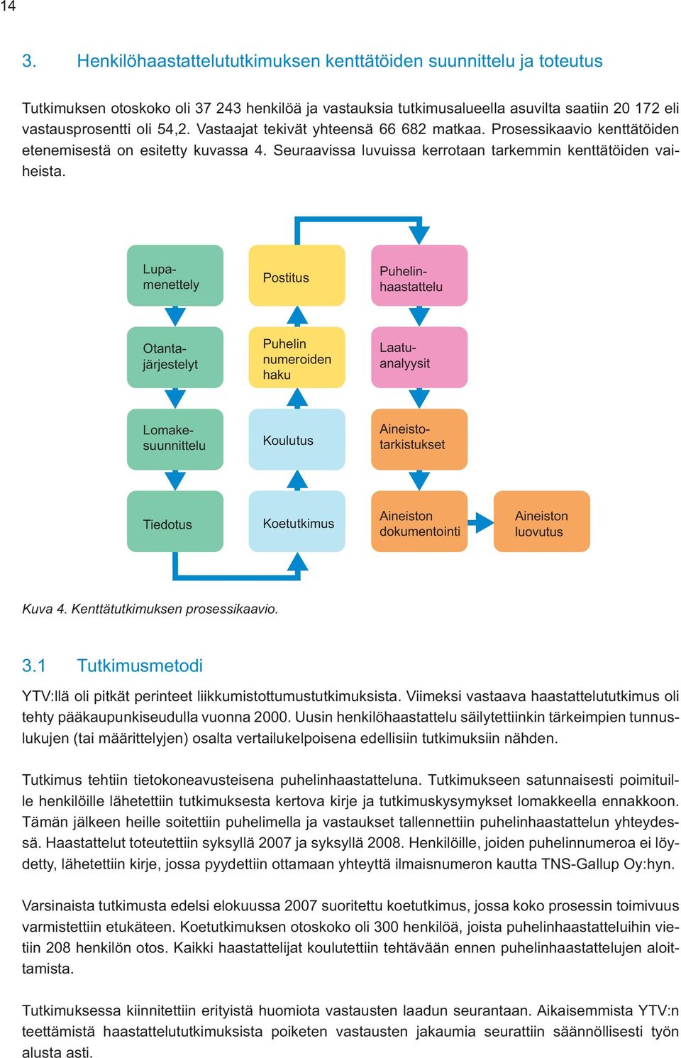 Lupamenettely Postitus Puhelinhaastattelu Otantajärjestelyt Puhelin numeroiden haku Laatuanalyysit Lomakesuunnittelu Koulutus Aineistotarkistukset Tiedotus Koetutkimus Aineiston dokumentointi