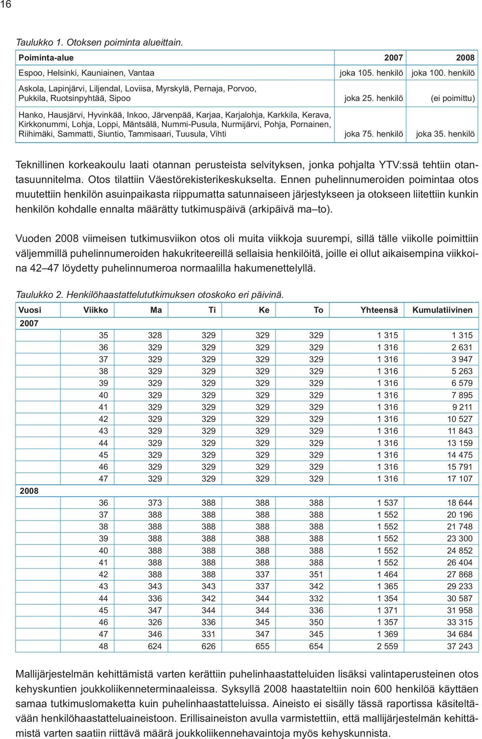 henkilö - muutettiin henkilön asuinpaikasta riippumatta satunnaiseen järjestykseen ja otokseen liitettiin kunkin henkilön kohdalle ennalta määrätty tutkimuspäivä (arkipäivä ma to).