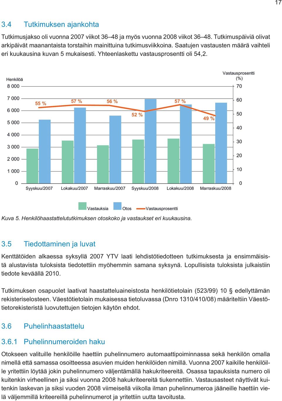 Marraskuu/2007 Syyskuu/2008 Lokakuu/2008 Marraskuu/2008 0 Vastauksia Otos Vastausprosentti Kuva 5. Henkilöhaastattelututkimuksen otoskoko ja vastaukset eri kuukausina. 3.