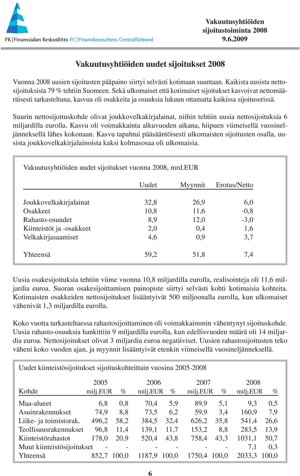 Suurin nettosijoituskohde olivat joukkovelkakirjalainat, niihin tehtiin uusia nettosijoituksia 6 miljardilla eurolla.