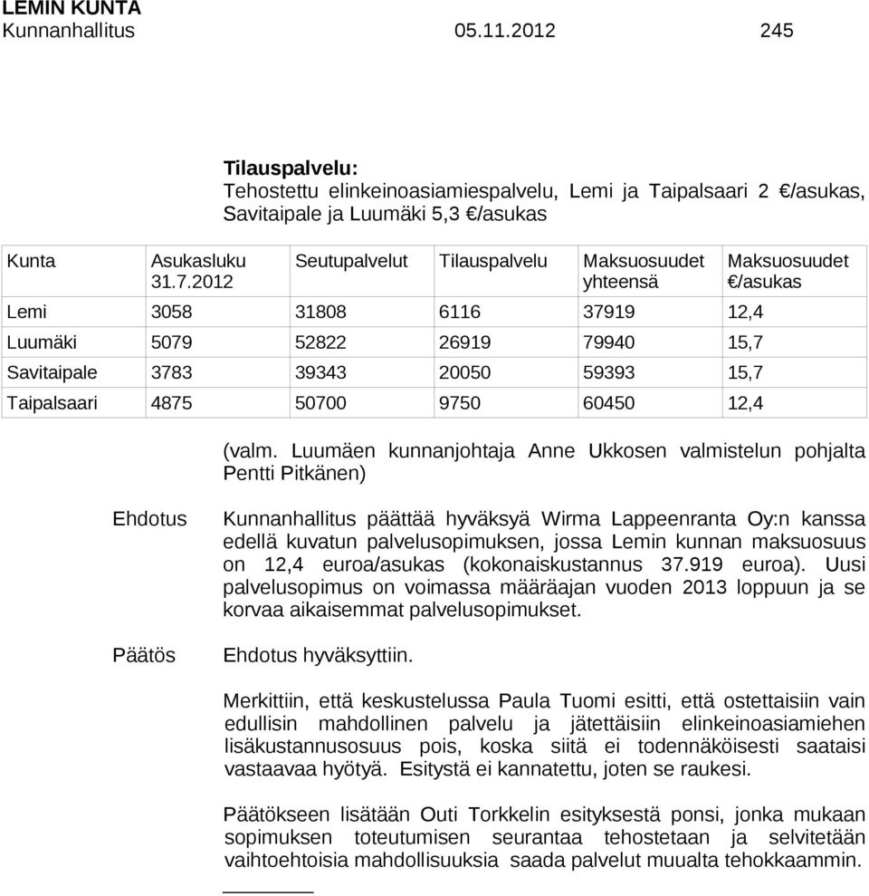 12,4 Luumäki 5079 52822 26919 79940 15,7 Savitaipale 3783 39343 20050 59393 15,7 Taipalsaari 4875 50700 9750 60450 12,4 Maksuosuudet /asukas (valm.