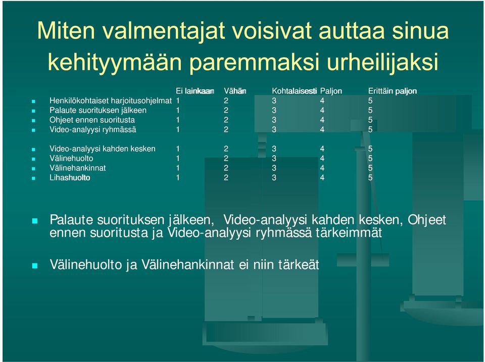 4 5 Välinehuolto 1 2 3 4 5 Välinehankinnat 1 2 3 4 5 Lihashuolto 1 2 3 4 5 Palaute suorituksen jälkeen, Video-analyysi