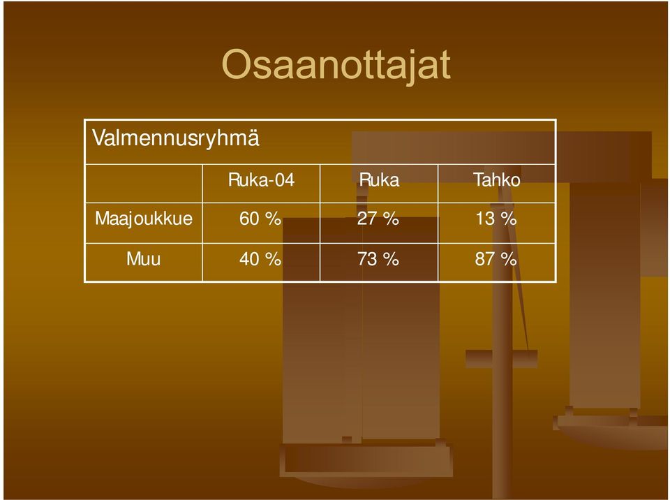 Maajoukkue 60 % 27