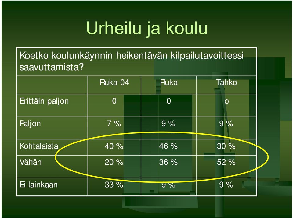 Ruka-04 Ruka Tahko Erittäin paljon 0 0 o Paljon 7