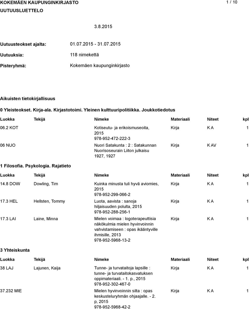 KOT Kotiseutu- ja erikoismuseoita, 05 978-95-47--3 06 NUO Nuori Satakunta : : Satakunnan V Nuorisoseurain Liiton julkaisu 97, 97 Filosofia. Psykologia. Rajatieto 4.