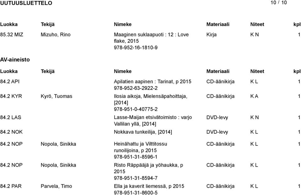 LAS Lasse-Maijan etsivätoimisto : varjo DVD-levy Vallilan yllä, [04] 84. NOokkava tunkeilija, [04] DVD-levy 84.