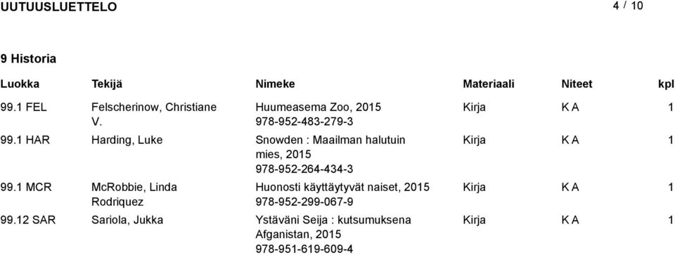 HAR Harding, Luke Snowden : Maailman halutuin mies, 05 978-95-64-434-3 99.