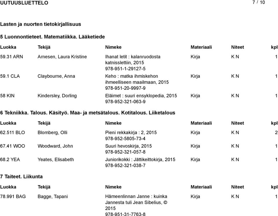 Käsityö. Maa- ja metsätalous. Kotitalous. Liiketalous 6.5 BLO Blomberg, Olli Pieni rekkakirja :, 05 978-95-5805-73-4 67.4 WOO Woodward, John Suuri hevoskirja, 05 978-95-3-057-8 68.