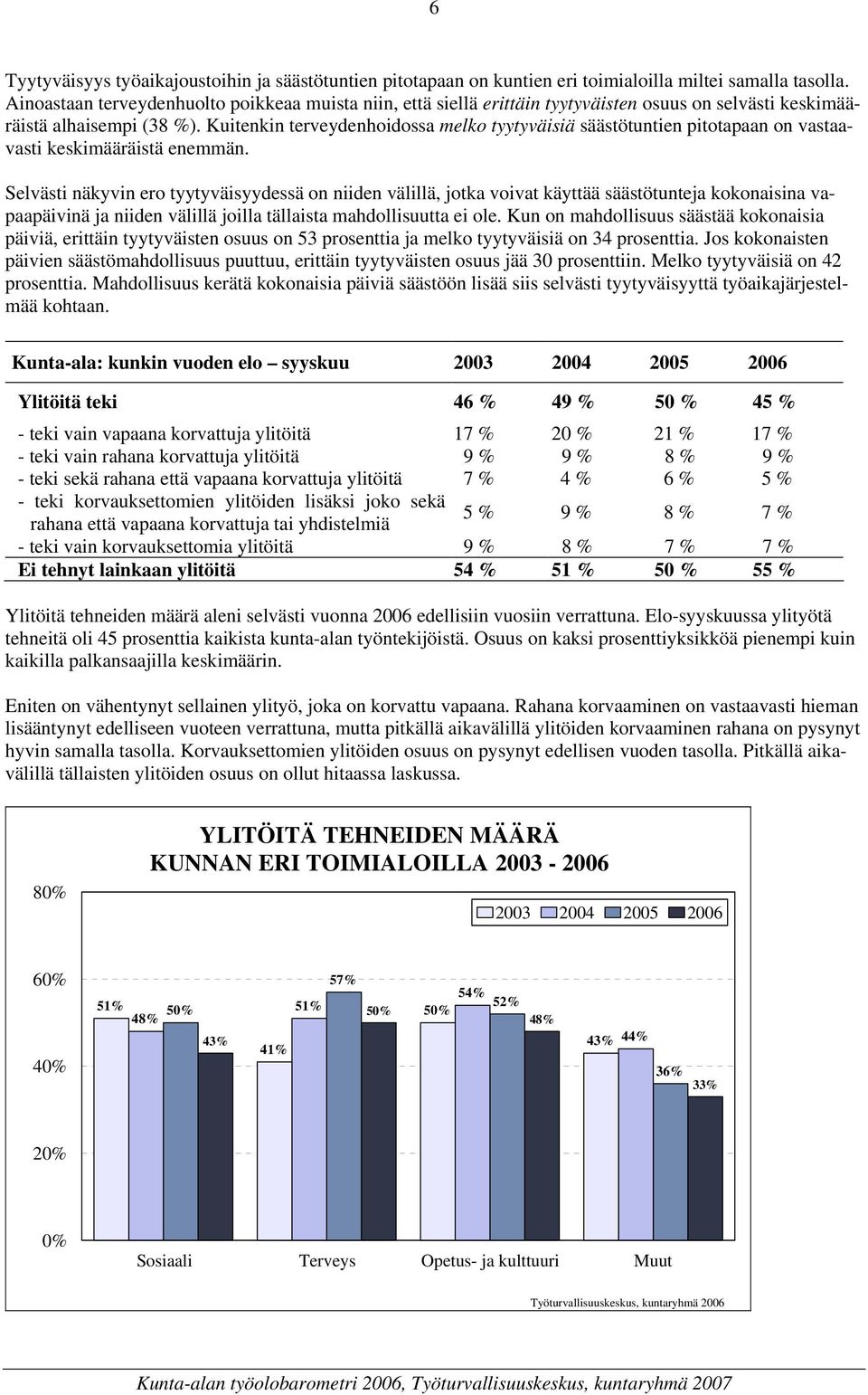 Kuitenkin terveydenhoidossa melko tyytyväisiä säästötuntien pitotapaan on vastaavasti keskimääräistä enemmän.