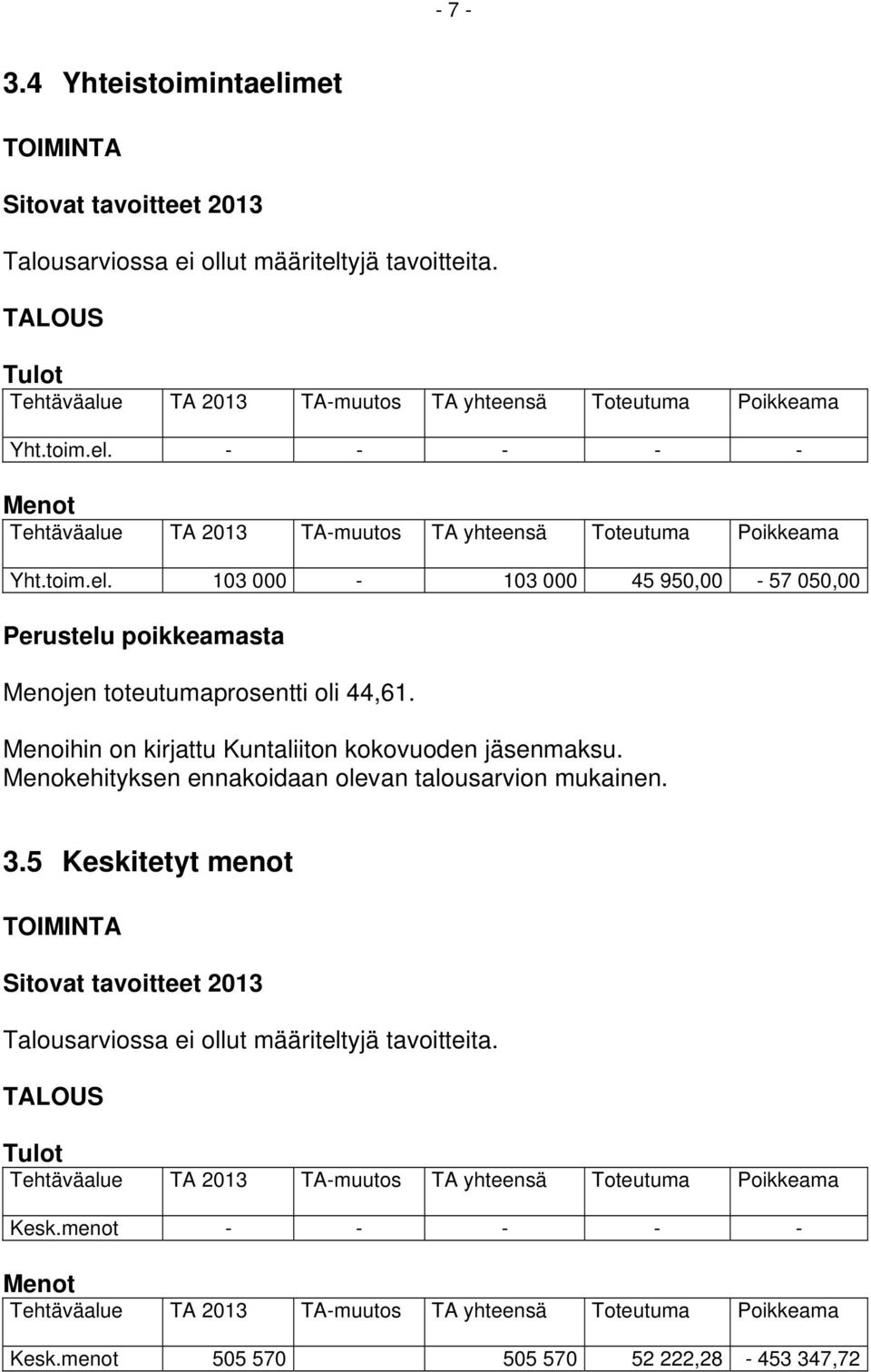Menoihin on kirjattu Kuntaliiton kokovuoden jäsenmaksu. Menokehityksen ennakoidaan olevan talousarvion mukainen. 3.