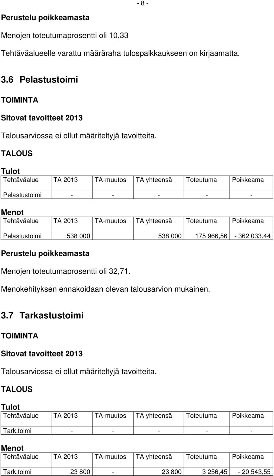 TALOUS Tulot Pelastustoimi - - - - - Menot Pelastustoimi 538 000 538 000 175 966,56-362 033,44 Perustelu poikkeamasta Menojen toteutumaprosentti oli 32,71.