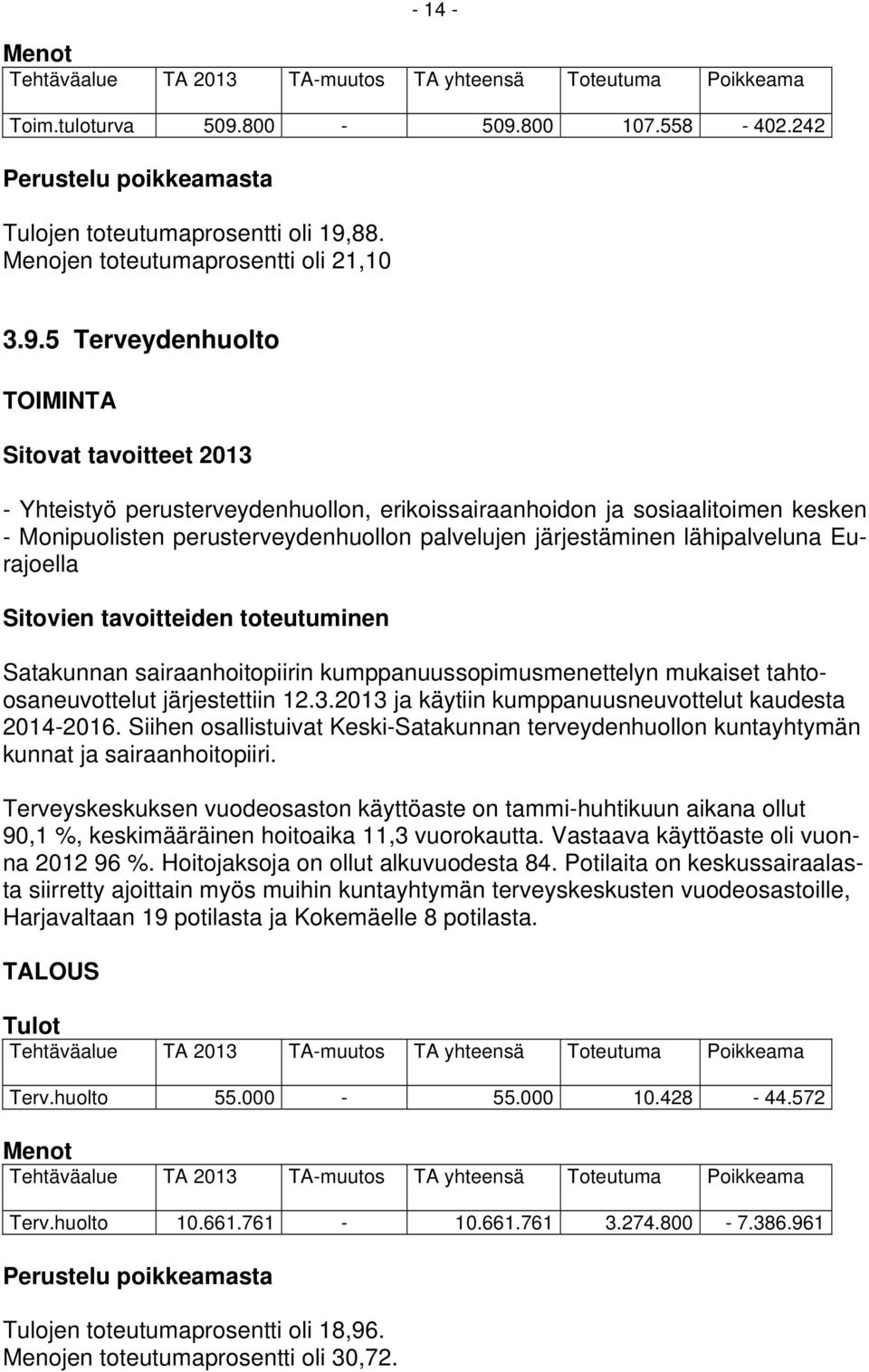 800 107.558-402.242 Perustelu poikkeamasta Tulojen toteutumaprosentti oli 19,