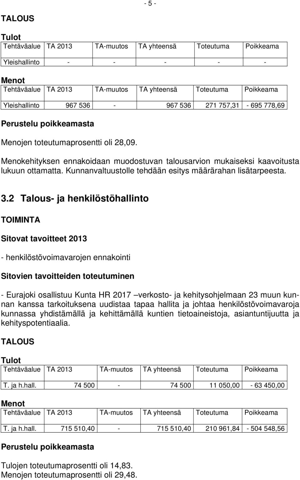 2 Talous- ja henkilöstöhallinto TOIMINTA Sitovat tavoitteet 2013 - henkilöstövoimavarojen ennakointi Sitovien tavoitteiden toteutuminen - Eurajoki osallistuu Kunta HR 2017 verkosto- ja