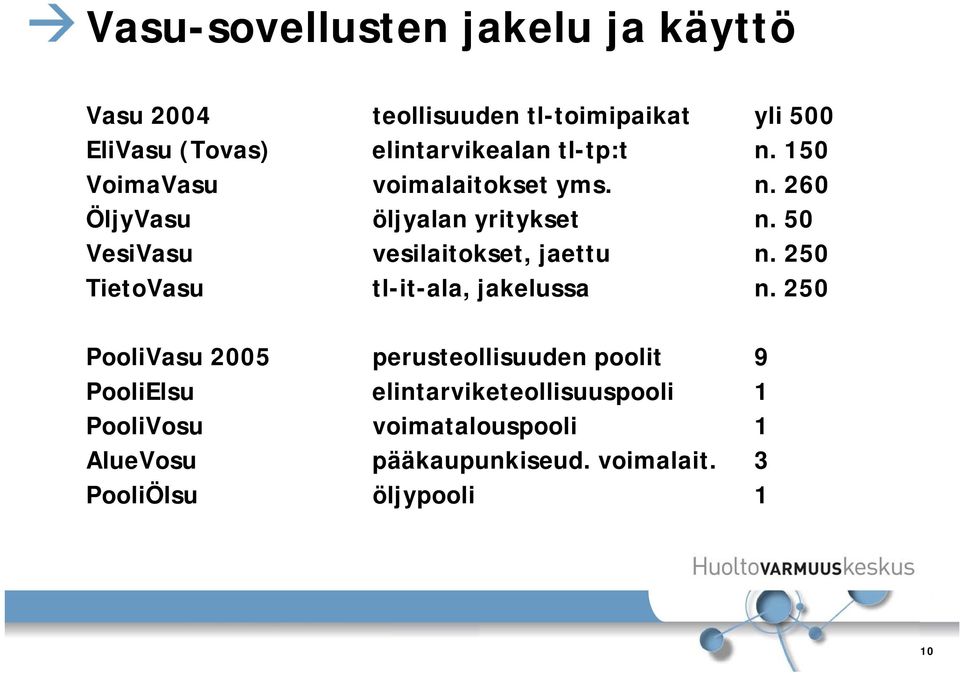 50 VesiVasu vesilaitokset, jaettu n. 250 TietoVasu tl-it-ala, jakelussa n.