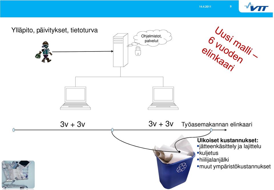 Ulkoiset kustannukset: jätteenkäsittely ja