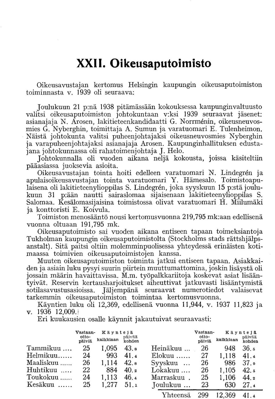 Norrménin, oikeusneuvosmies G. Nyberghin, toimittaja A. Sumun ja varatuomari E. Tulenheimon.